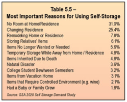 Housing Stats